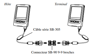 ../../_images/cable-dual-pvs1600.png